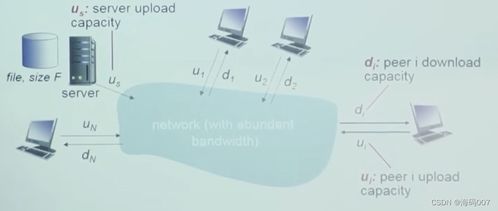 P2P（Peer-to-Peer）網絡詳解 中科大鄭烇老師筆記第七講——網絡和計算機科技領域內的技術開發